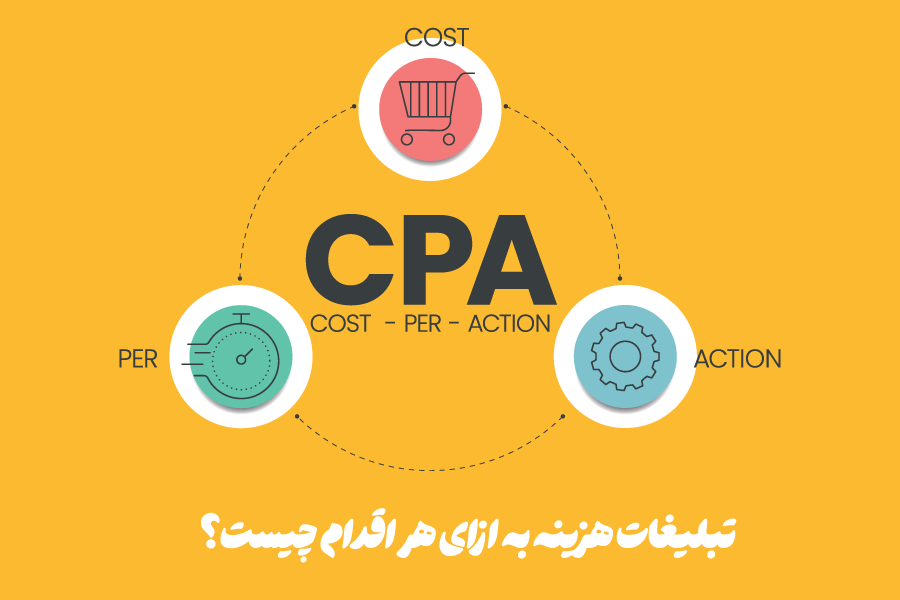 تبلیغات هزینه به ازای هر اقدام (Cost Per Action) چیست؟